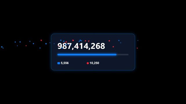 User engagement metrics dashboard displaying large numeric follower count with progress bar and interaction stats for social media analytics software and digital platform reporting tools