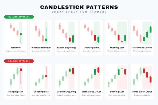 Candlestick Patterns Cheat Sheet Infographic with 12 Bullish and Bearish Reversal Patterns, Hammer, Engulfing, Morning Star, Doji Style Trading Education Chart