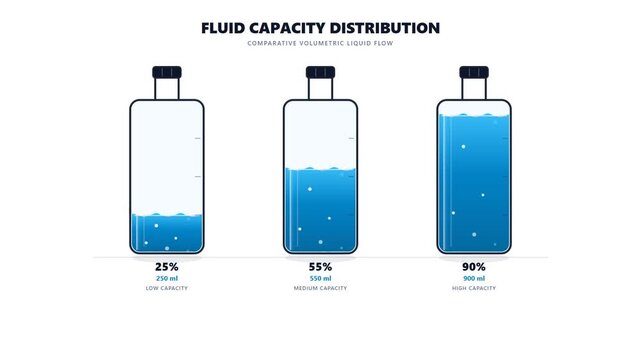 Comparative Fluid Capacity Distribution and Volumetric Liquid Level Chart