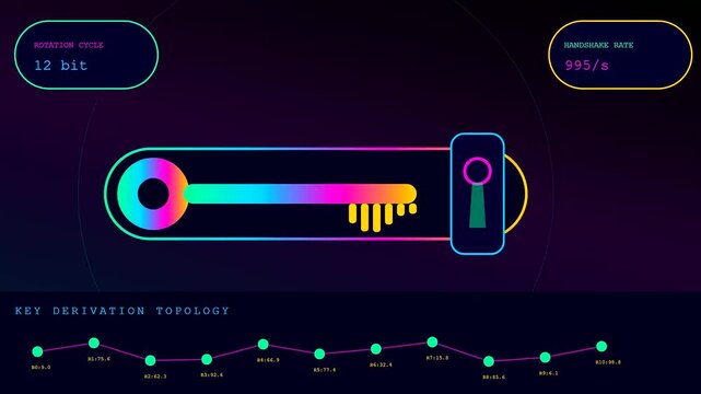 A silicon security system dashboard displays animated key unlocking cycles with changing numeric rates and glowing data line graphs set against a dark purple gradient interface