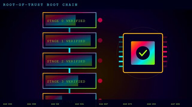A sequence showing Silicon Security process with glowing digital blocks and central processor symbol isolated on a dark canvas for modern software authentication and verified boot