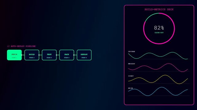 Pipeline automation processes displayed on a sleek digital interface featuring glowing cyan boxes and pink circular progress rings with vibrant waveform graphs in a dark environment