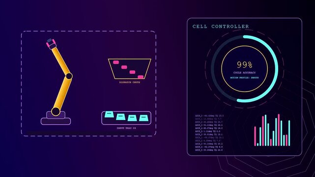 Digital displays showing pipeline automation sequences of robotic arms moving items between trays with glowing circular progress meters and data charts on a dark purple screen