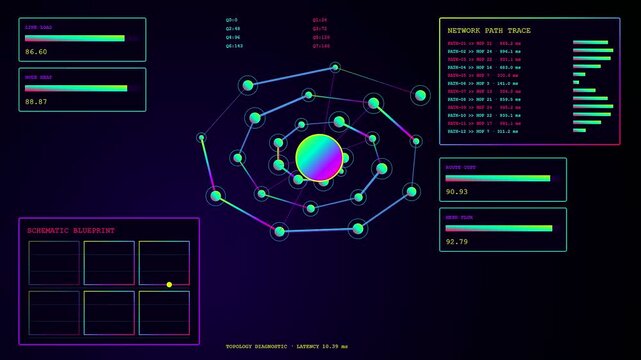 A rotating holographic volumetric diagnostics interface shows complex network path data points with shifting light particles across three distinct digital monitors in a dark room environment
