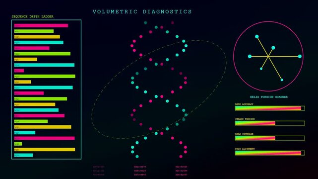 Three panels displaying volumetric diagnostics on a dark screen featuring animated dna helix strands bar charts and rotating geometric nodes for complex biological data analysis tasks