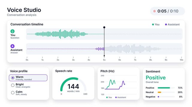 Voice Analysis Dashboard Visualizing Conversation Data with Waveforms and Sentiment Tracking, Screen Recording