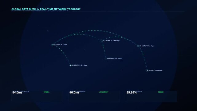 Global data mesh real-time network topology dashboard showing internet connectivity across worldwide server nodes with latency metrics and bandwidth speed for cloud computing technology.