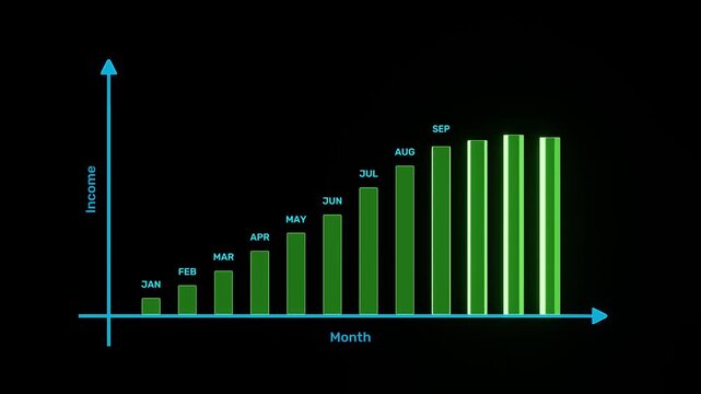 Monthly Income Growth Bar Chart with Green Bars on Black Background