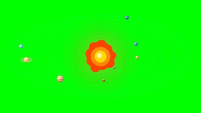 A stylized chunky sun at the center of the solar system with eight colorful planets orbiting clockwise on elliptical paths, including Saturn with proper ring depth, on a green screen background.