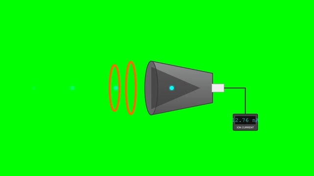 Faraday Cup Charged Particle Beam Collector Assembly Physics Animation