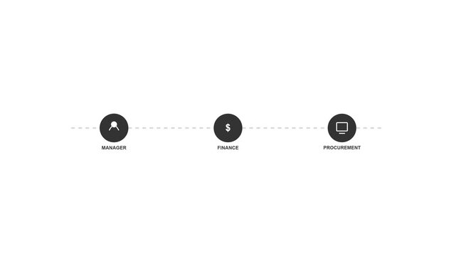 Automated Procurement Approval Workflow Animation with Digital Purchase Request Card and Sequential Signature Nodes