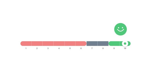 Customer Satisfaction Net Promoter Score Scale Animation with Sliding Indicator and Emerald Green Badge