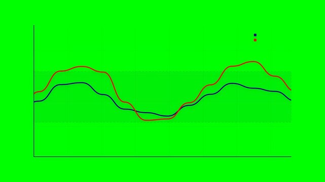 Comparative Financial Burn-Rate Chart with Navy Blue and Safety Red Trendlines