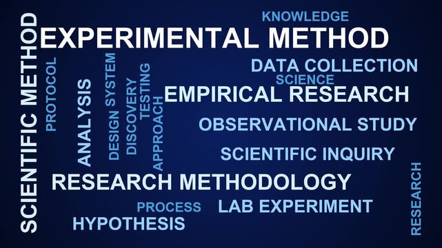 Experimental Method Word Cloud