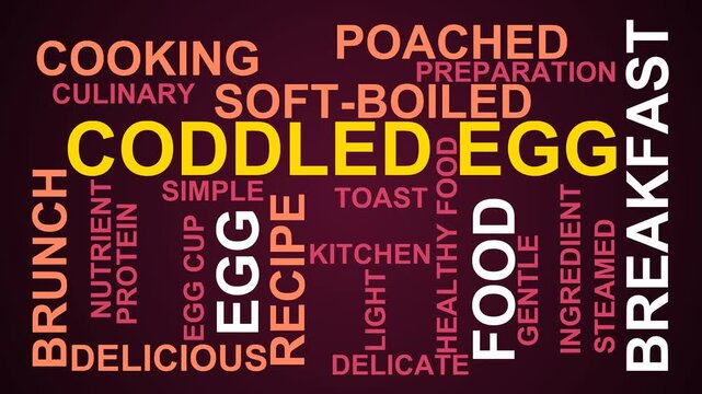 Coddled Egg Word Cloud