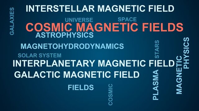 Cosmic Magnetic Fields Word Cloud
