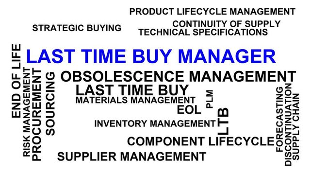 Last Time Buy Manager Word Cloud
