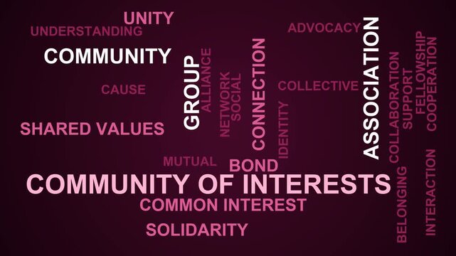 Community Of Interests Word Cloud