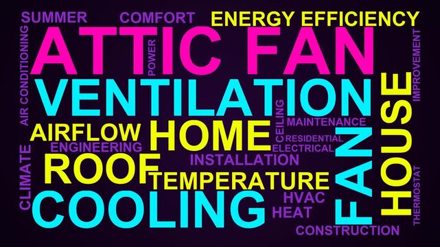 Attic Fan Word Cloud