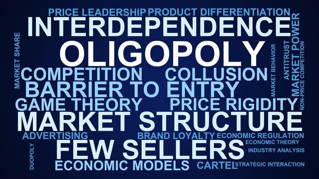 Oligopoly Word Cloud