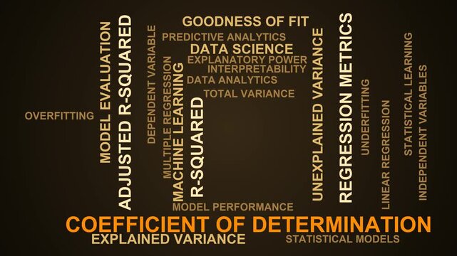 Coefficient Of Determination Word Cloud