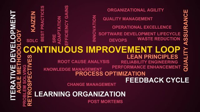 Continuous Improvement Loop Word Cloud