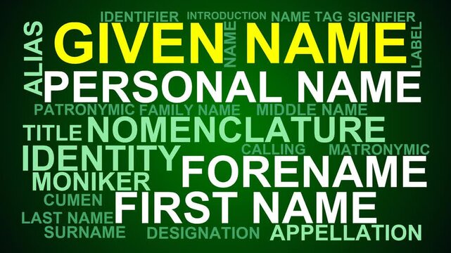 Given Name Word Cloud