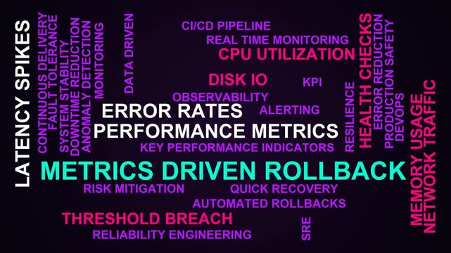 Metrics Driven Rollback Word Cloud