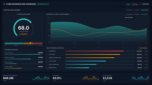 Analyst reviewing animated cyber insurance risk dashboard with live charts metrics, for data analytics, security, finance business intelligence in 4k