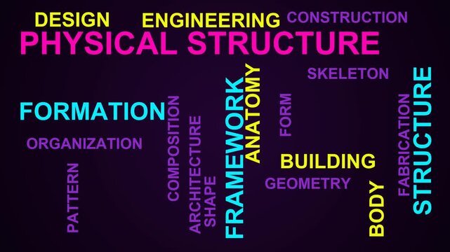 Physical Structure Word Cloud