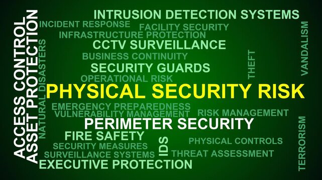 Physical Security Risk Word Cloud