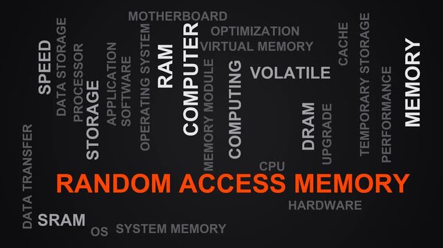 Random Access Memory Word Cloud