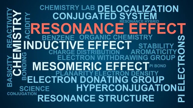 Resonance Effect Word Cloud