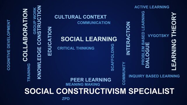 Social Constructivism Specialist Word Cloud