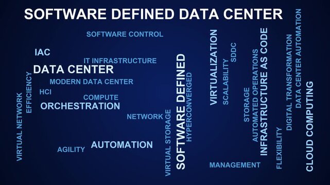 Software Defined Data Center Word Cloud
