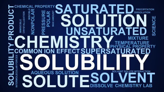 Solubility Word Cloud
