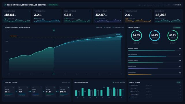 Predictive revenue forecast dashboard with animated kpi cards, 4k neon analytics charts, glowing confidence rings, live pipeline, for data driven planning, growth