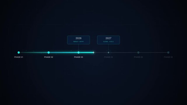 Digital horizontal timeline animation showing project milestones and business progression from year 2025 through 2027 with futuristic HUD interface design and glowing cyan data visualization.