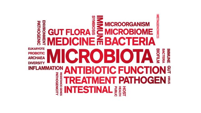 Microbiota animated word cloud-text design animation tag kinetic typography seamless loop.