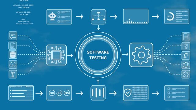 Software testing workflow automation system with intelligent data processing, business analytics, cloud integration, Technology background. 4k video