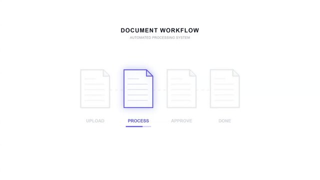 Document Workflow Automated Processing System Progress Indicator