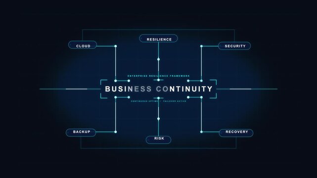 Business continuity digital loop animation infographic HUD diagram