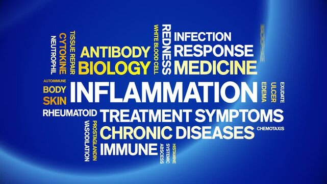 inflammation animated word cloud-animation tag kinetic typography seamless loop.