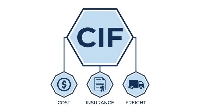 Hexagonal graphic illustrating cost insurance and freight components under cif terms