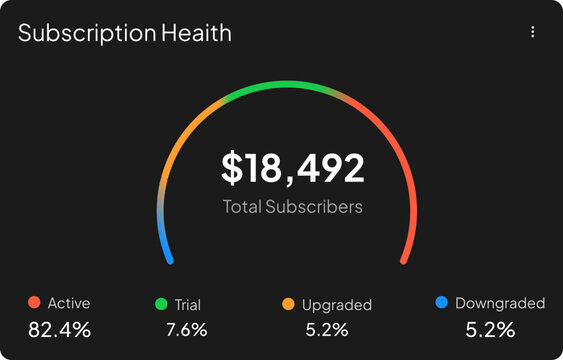 SaaS Revenue and Subscription Dashboard
