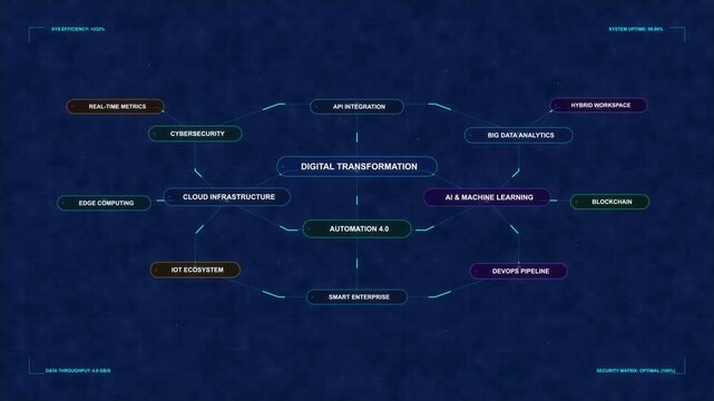 Futuristic mind map animation graph blue interface loop technology data