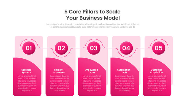 5 core pillars to scale business model infographic template with five point scalable systems efficient processes empowered team automation customer acquisition card layout, gradient style