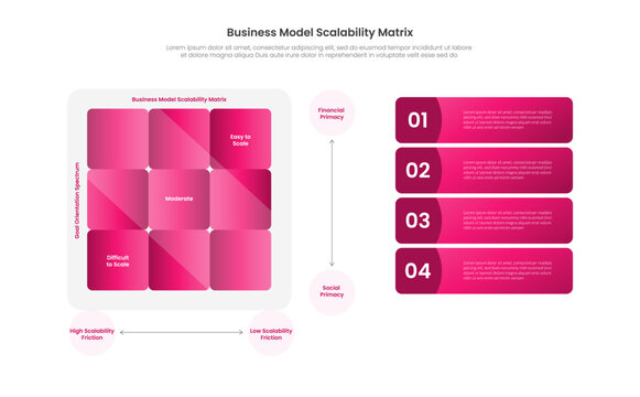 business model scalability matrix infographic template with three by three grid friction goal orientation axis numbered list layout, gradient style