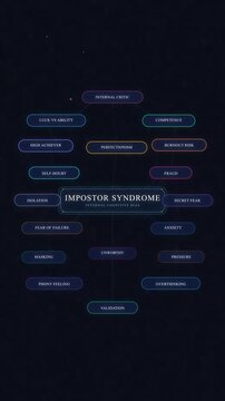 Mind map motion graphic video diagram node network workflow concept