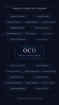 Obsessive compulsive disorder ocd medical infographics dark motion graphic